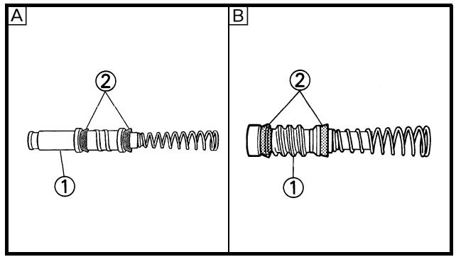 A ② ① B ② ①