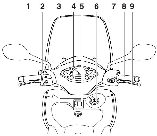 YAMAHA X-CITY 125 - Commandes et instruments - 1