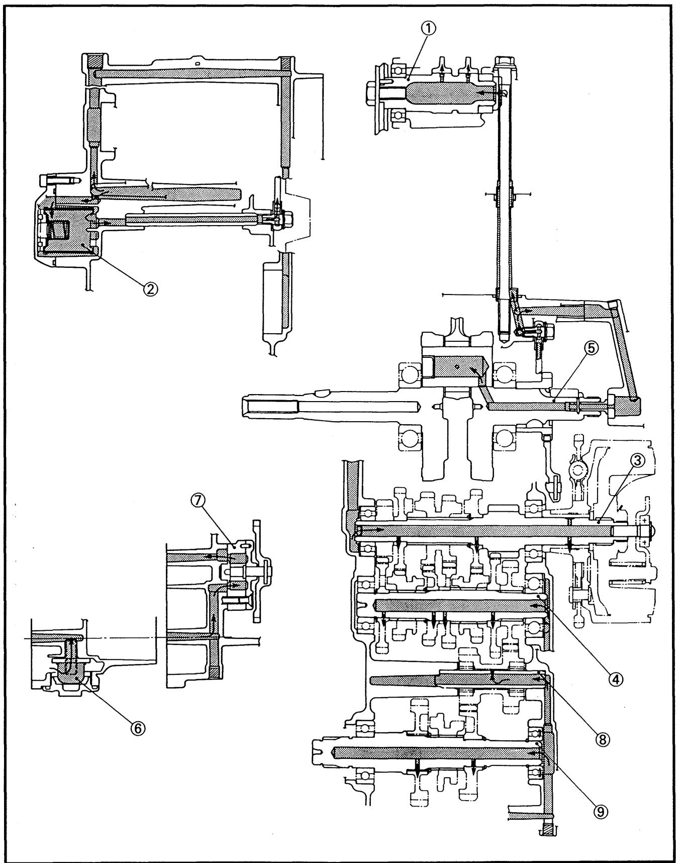 YAMAHA YFM350J - Schemas de graissage - 2