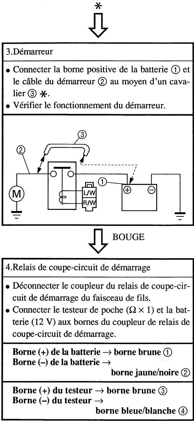 YAMAHA YFM350J - PAS de continuité - 2