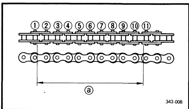 YAMAHA YFM350J - CHAINE De transmission et pignons - 8