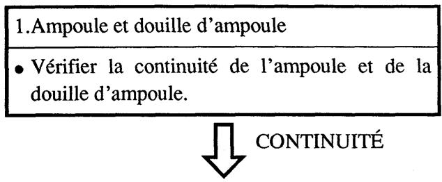 YAMAHA YFM350J - Contrôle du système d'éclairage - 1