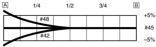 YAMAHA YZ450F-2007 - Effects of adjusting the pilot jet (reference) - 1