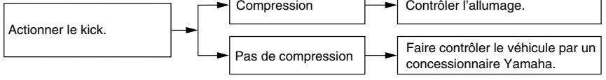 YAMAHA YZ85-2008 - Compression - 1