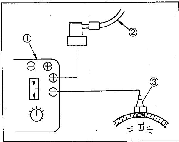 YAMAHA XZ550 - Troubleshooting - 1