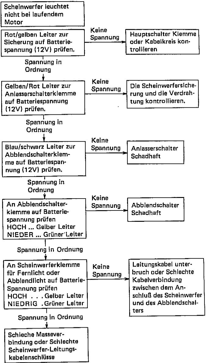 YAMAHA XZ550 - Prüfung des Scheinwerfers. - 1