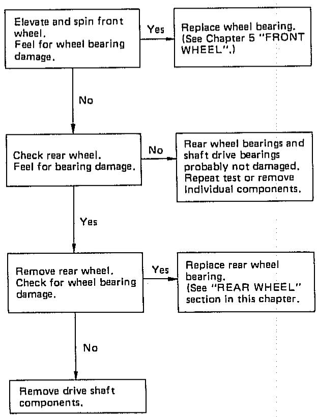YAMAHA XZ550 - WARNING: - 1