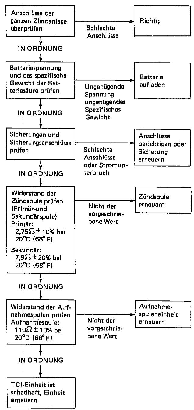 YAMAHA XZ550 - ACHTUNG: - 3