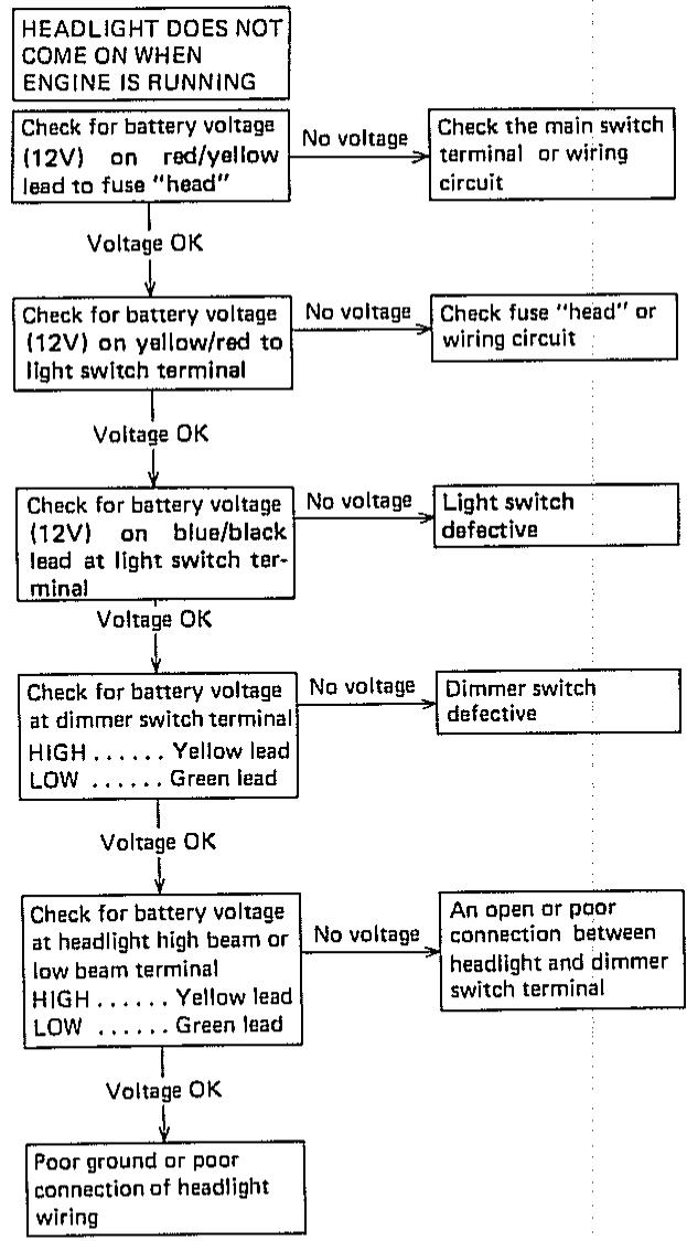 YAMAHA XZ550 - Headlight check. - 1