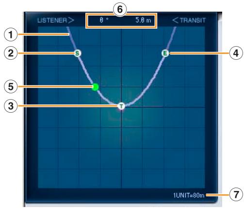 YAMAHA AUTO DOPPLER - Noms et fonctions des parties - 2