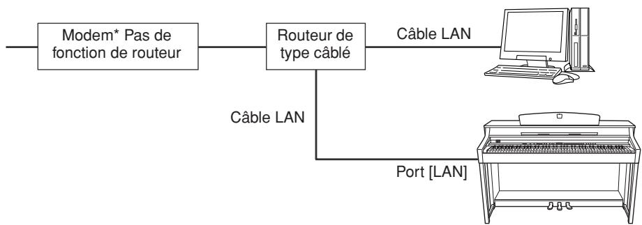 YAMAHA CLP-330 - Configuration de l'instrument pour la connexion à Internet - 1