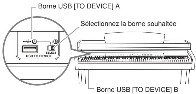 YAMAHA CLP-330 - Connexion à un périphérique de stockage USB - 1