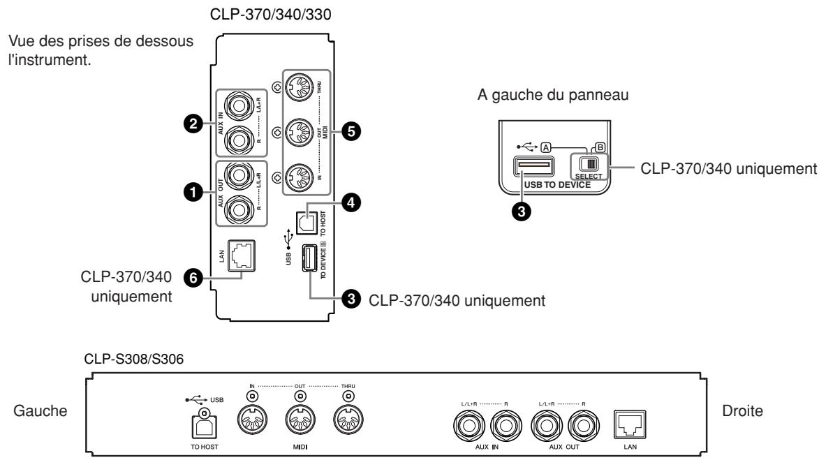 YAMAHA CLP-330 - ATTENTION - 1