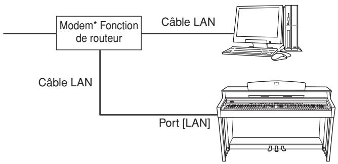 YAMAHA CLP-330 - Exemple de connexion 2 : Connexion par cable (à l'aide d'un modem équipé d'un routeur) - 1
