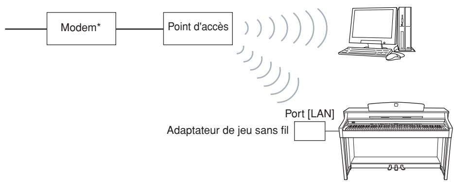 YAMAHA CLP-330 - Exemple de connexion 3 : Connexion sans fil (à l'aide d'un adaptateur de jeu sans fil) - 1