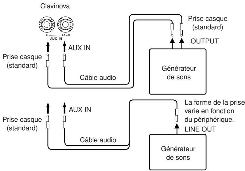 YAMAHA CLP-330 - ATTENTION - 1