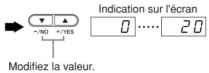 YAMAHA CLP-330 - Exemple d'opération 2 (F3.1 « Dual Balance ») - 2
