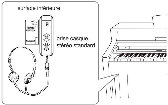 YAMAHA CLP-330 - Utilisation d'un casque - 1