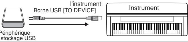 YAMAHA CLP-330 - ■ Copie de fichiers depuis le disque dur d'un ordinateur vers un périhérique de stockage USB - 3