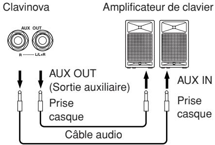 YAMAHA CLP-330 - ATTENTION - 1