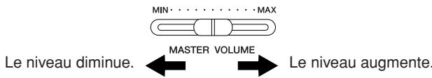 YAMAHA CLP-330 - Réglage du volume - 1