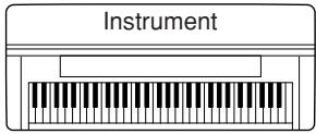 YAMAHA CLP-330 - Sauvegarde des données de l'instrument sur un ordinateur - 1
