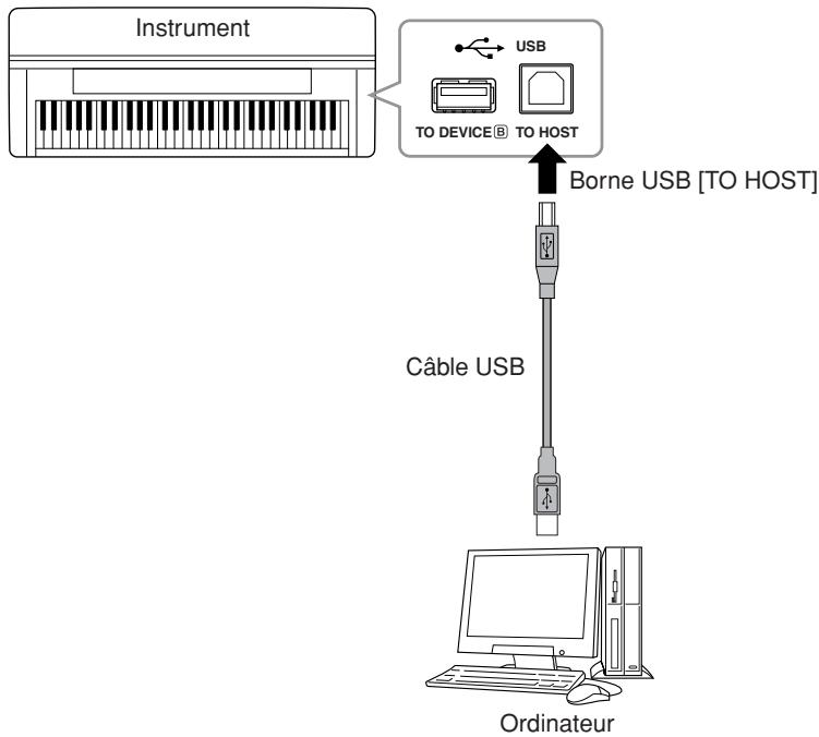YAMAHA CLP-330 - ATTENTION - 1