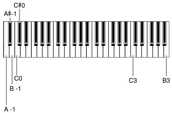 YAMAHA CLP-330 - NOTE - 1
