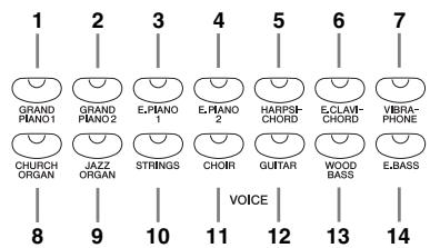 YAMAHA CLP-330 - Activez le mode Dual. - 1