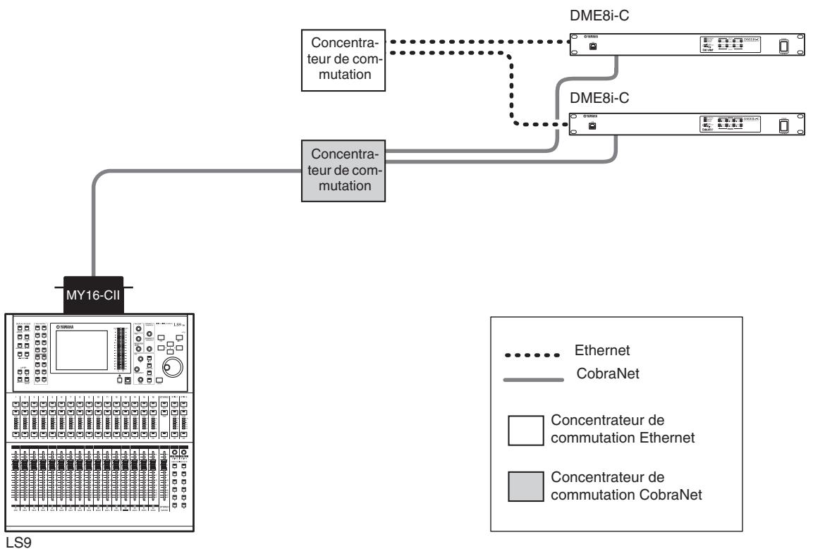YAMAHA DME4IO-C - Contrôle des préamplis micro internes d'un satellite DME depuis une console de mixage numérique Yamaha LS9 - 1