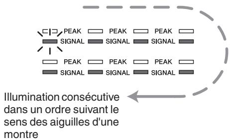 YAMAHA DME4IO-C - Précautions à observer lors de la mise hors tension - 1