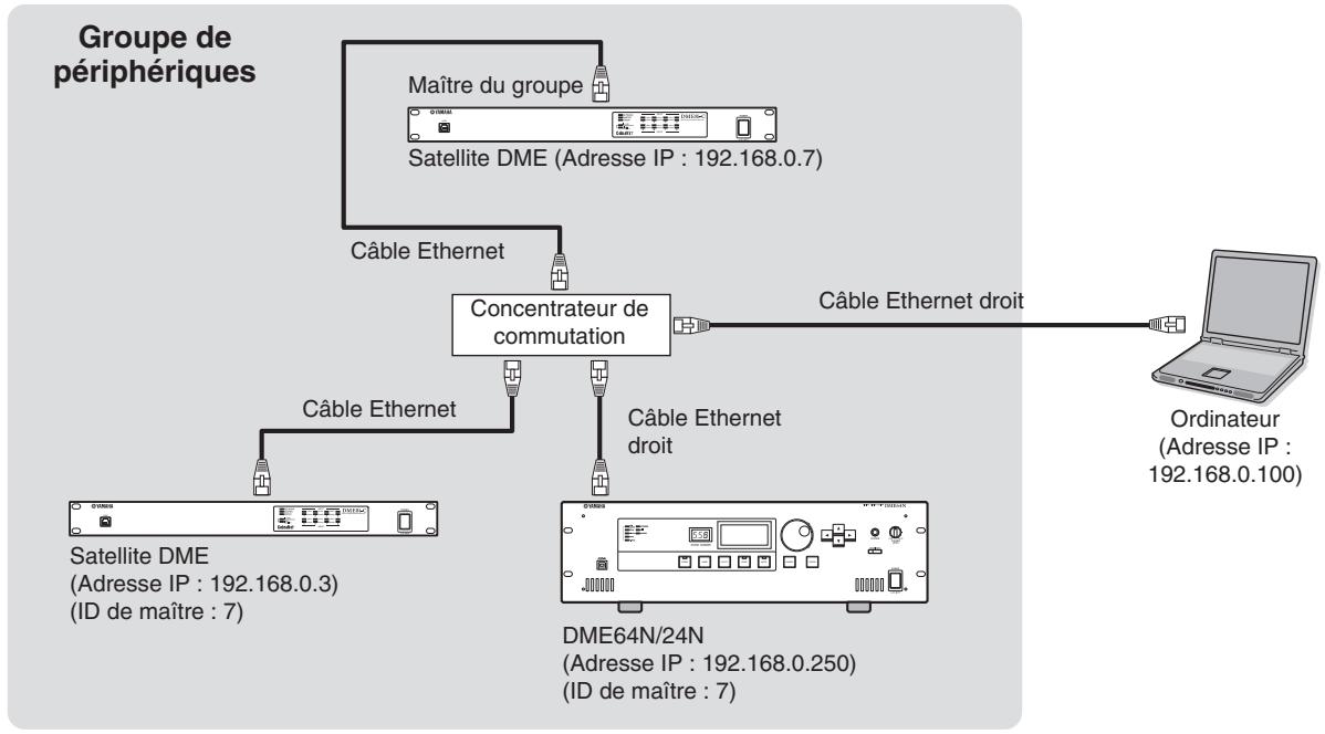 YAMAHA DME4IO-C - Contrôle à partir d'un ordinateur du même groupe de sous-réseau - 1