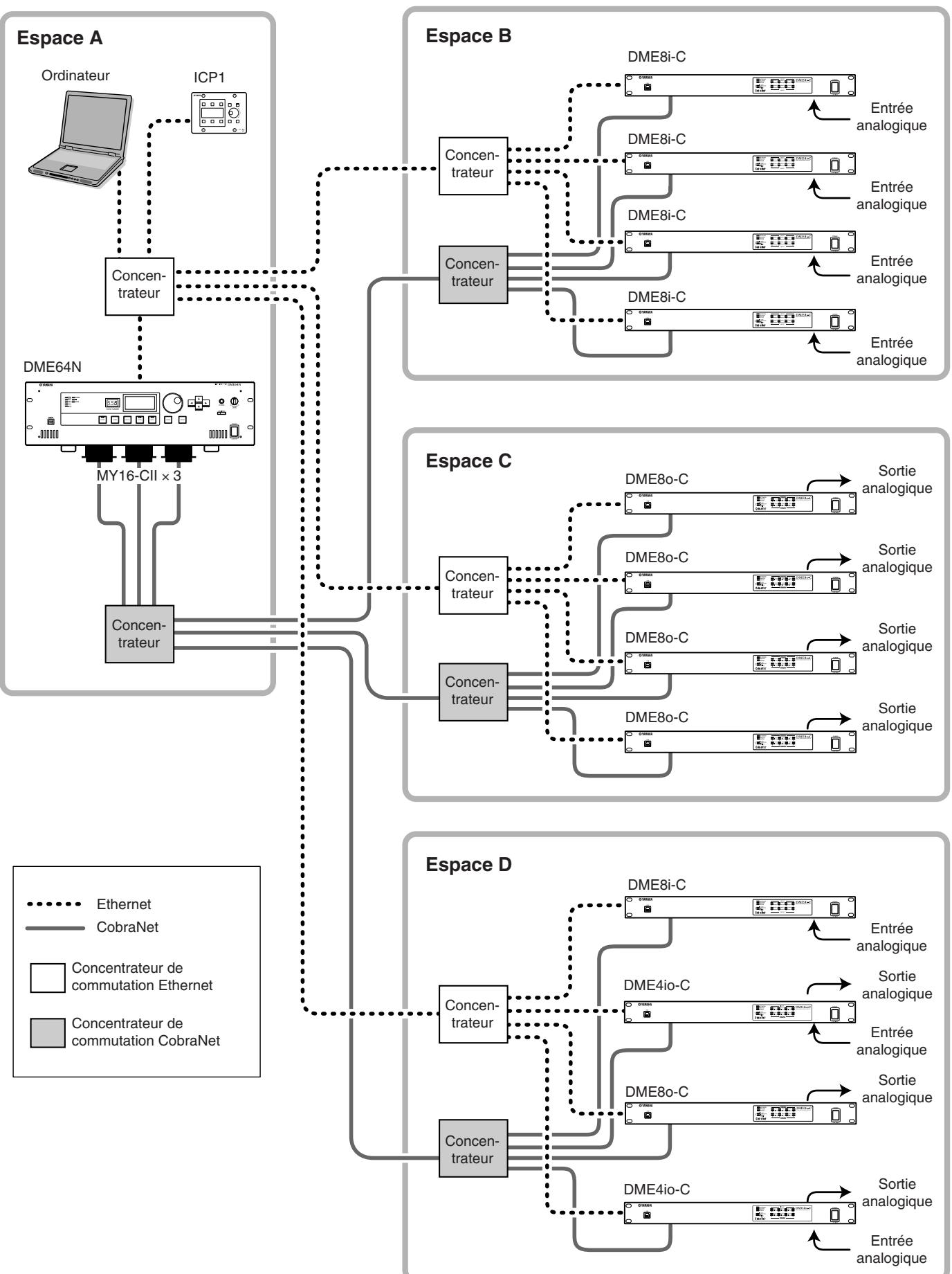 YAMAHA DME4IO-C - Exemples de systèmes - 1