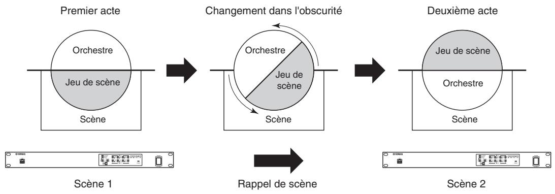 YAMAHA DME4IO-ES - Scène - 2