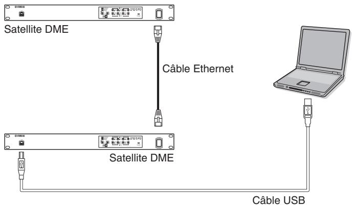 YAMAHA DME4IO-ES - Deux satellites DME directement connectés via Ethernet - 1