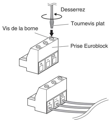 YAMAHA DME4IO-ES - Préparation des câbles - 1