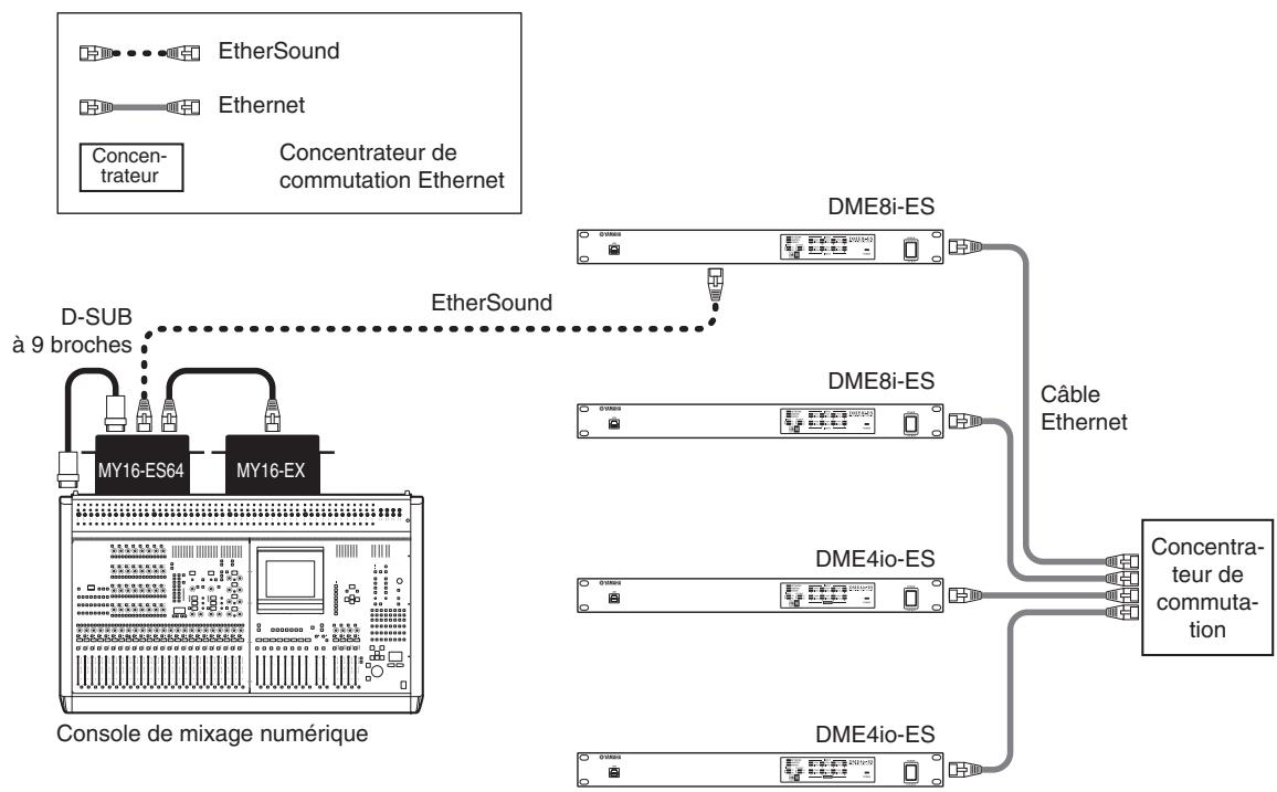 YAMAHA DME4IO-ES - Contrôle des préamplis micro internes d'un satellite DME depuis une console de mixage numérique - 1