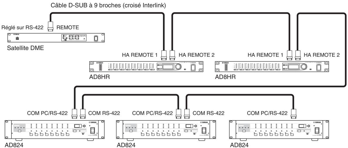 YAMAHA DME4IO-ES - Contrôle de préamplis micro externes depuis le satellite DME - 1
