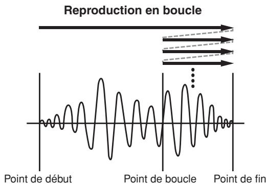 YAMAHA DTX-MULTI 12 - Mode de reproduction, points d'échéance et attribution de nom - 3