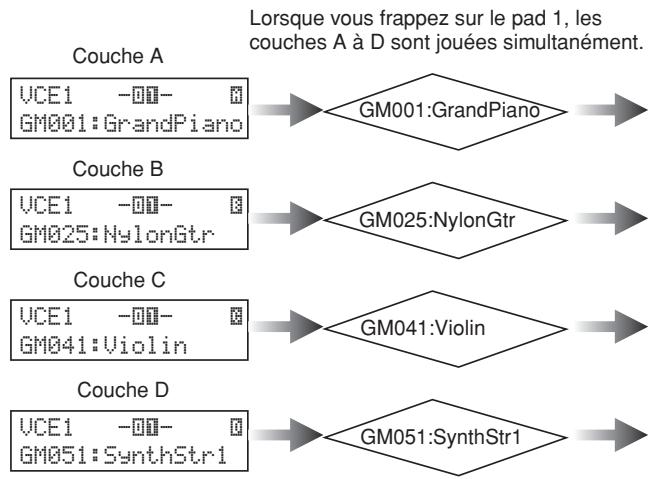 YAMAHA DTX-MULTI 12 - Couches de voix - 1