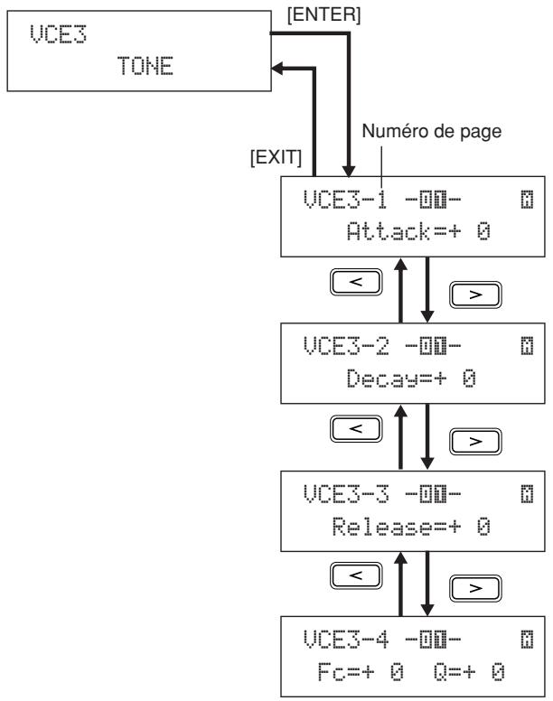 YAMAHA DTX-MULTI 12 - Navigation parmi les pages - 1