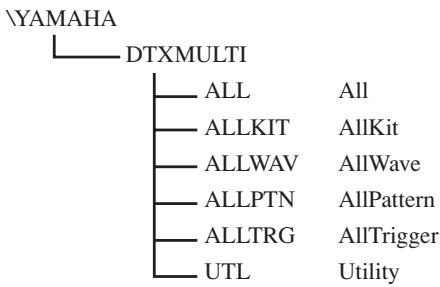 YAMAHA DTX-MULTI 12 - Répertoire - 1