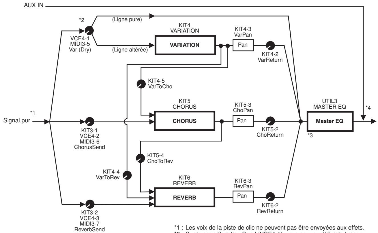 YAMAHA DTX-MULTI 12 - Connexion d'effets - 1