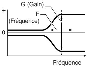 YAMAHA DTX-MULTI 12 - ① Bande de fréquence - 2