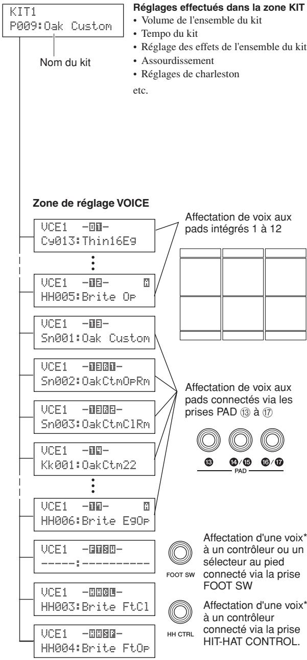 YAMAHA DTX-MULTI 12 - - Affection d'une voix directement à un pad - 2