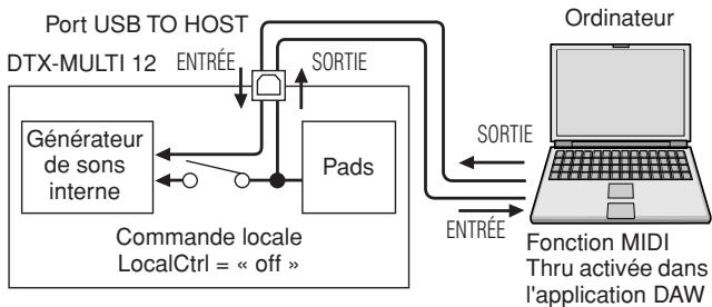 YAMAHA DTX-MULTI 12 - Enregistrement de données de performance du dtx-multi 12 au moyen d'une application DAW - 1