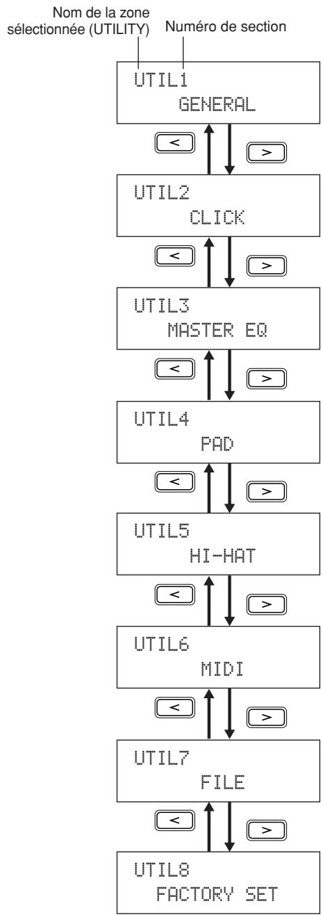 YAMAHA DTX-MULTI 12 - Navigation parmi les sections - 1