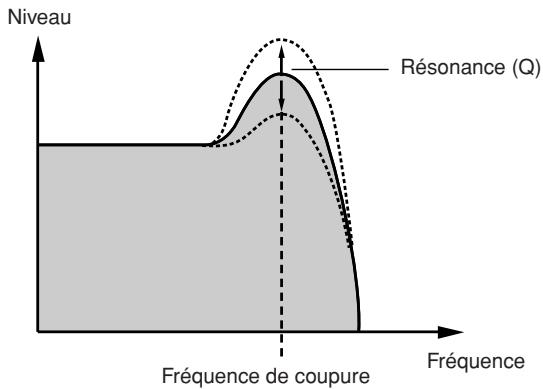 YAMAHA DTX-MULTI 12 - Résonance (Q) - 1
