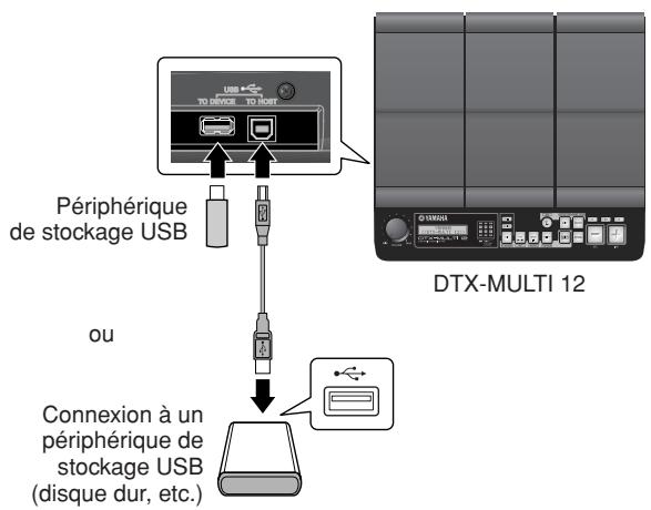 YAMAHA DTX-MULTI 12 - Connexion d'un périphérique de stockage USB - 1