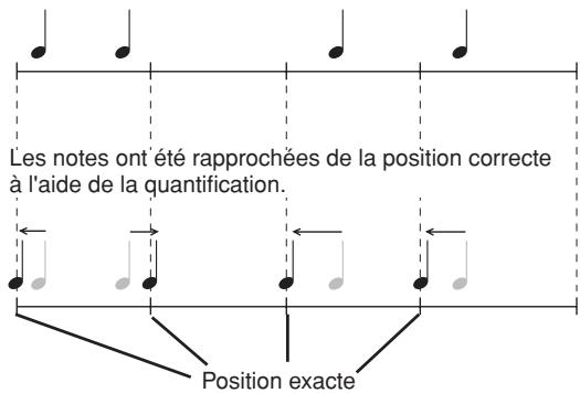 YAMAHA DTX-MULTI 12 - Exemple de fonctionnement de la quantification - 1